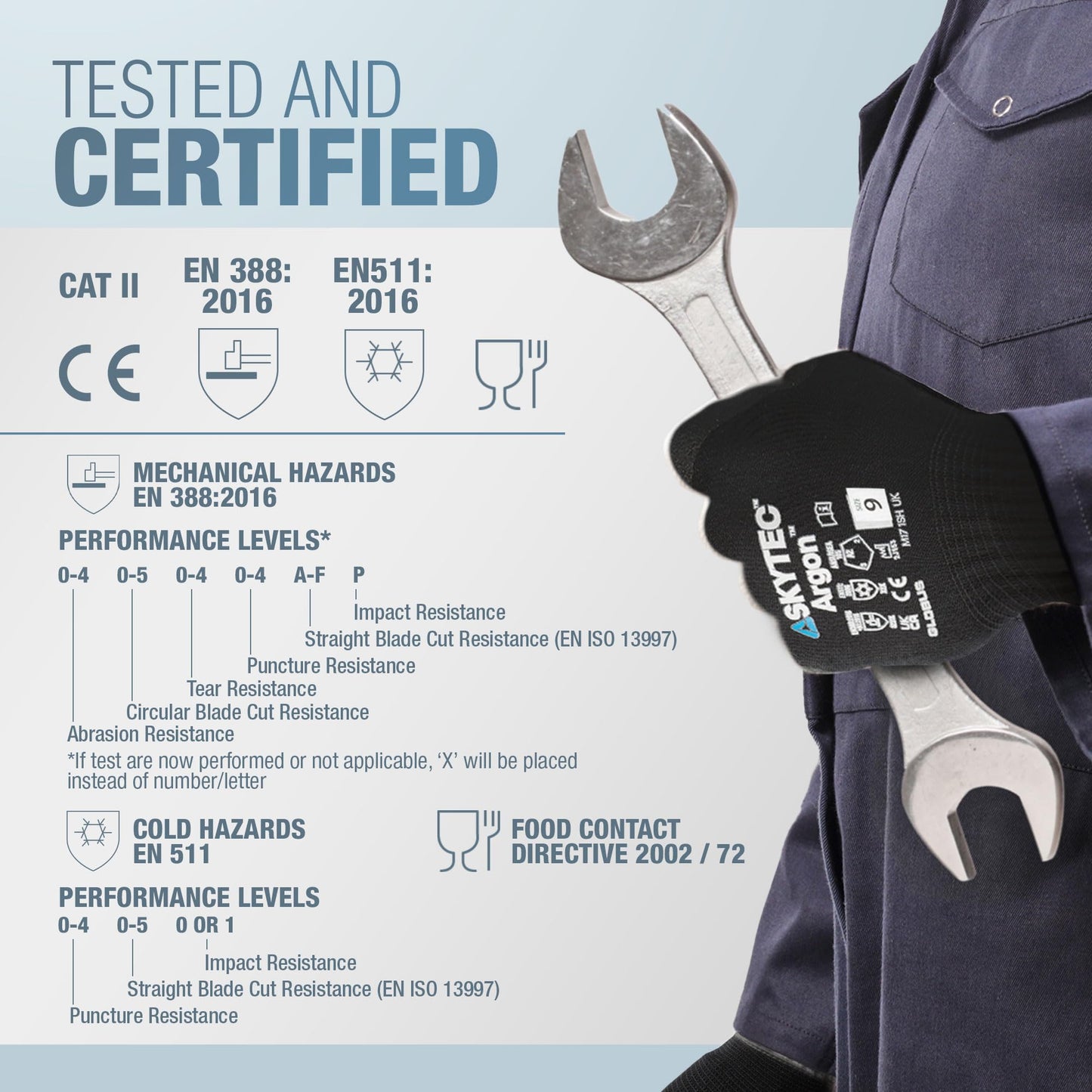 Skytec Thermal Safety Work Gloves - Pack of 2 Pairs Heavy Duty Gardening Gloves for Women & Men - Lightweight, Water-Resistant & Argon Insulated Nylon - Medium