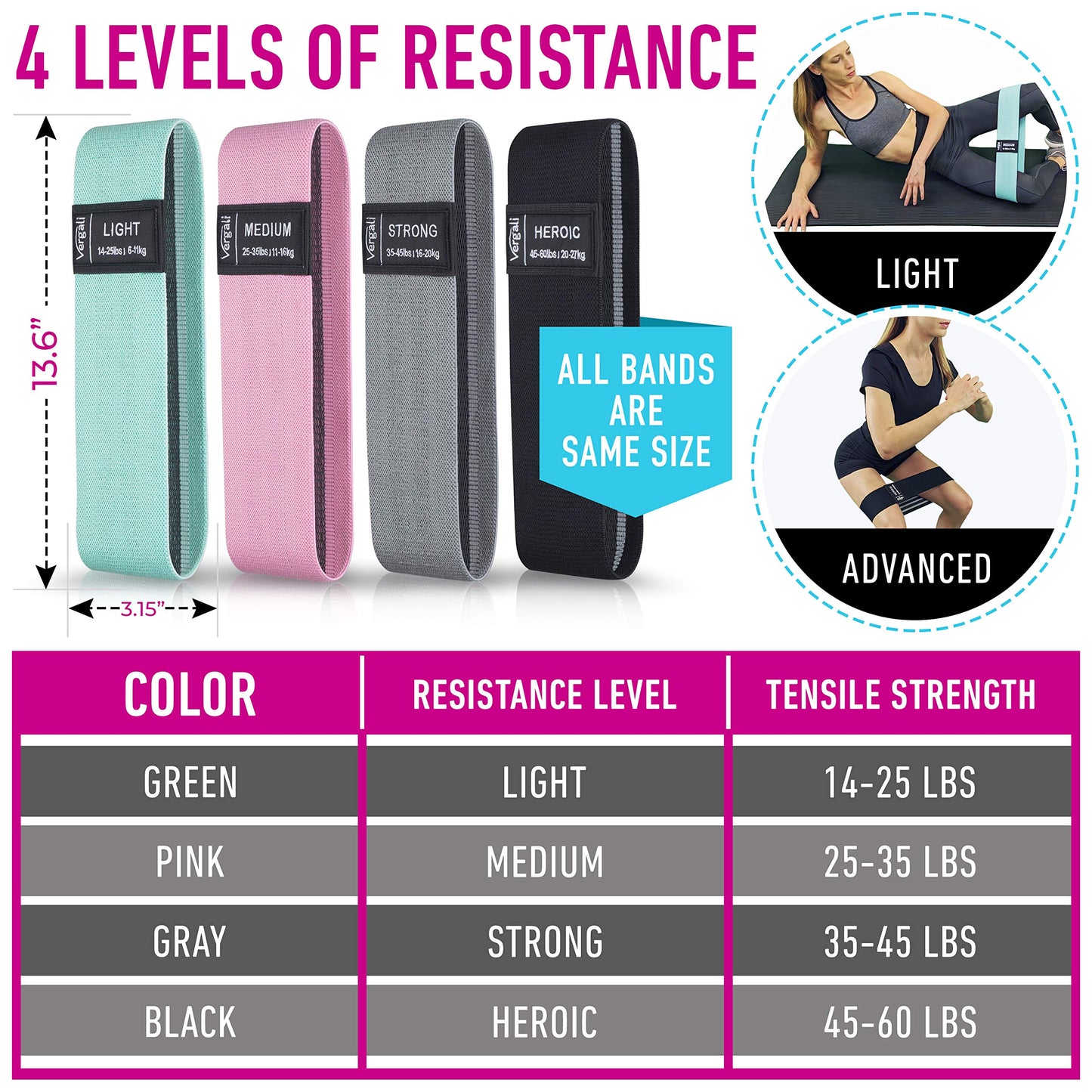 Resistance Bands for Working Out with Workout Bands Guide. 4 Booty Bands for Women Men Fabric Elastic Bands for Exercise Bands for Legs for Working Out Hip Thigh Glute Bands Set