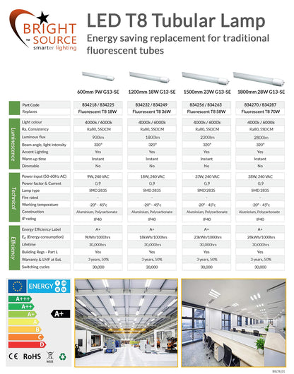 5Ft LED Twin Non Corrosive T8 Batten Fitting Indoor or Outdoor IP65 Weatherproof Fixture – Ideal For Garage Warehouse Car Park Industrial Lighting - Comes with 2x 6000k Daylight 58w T8 LED Tubes