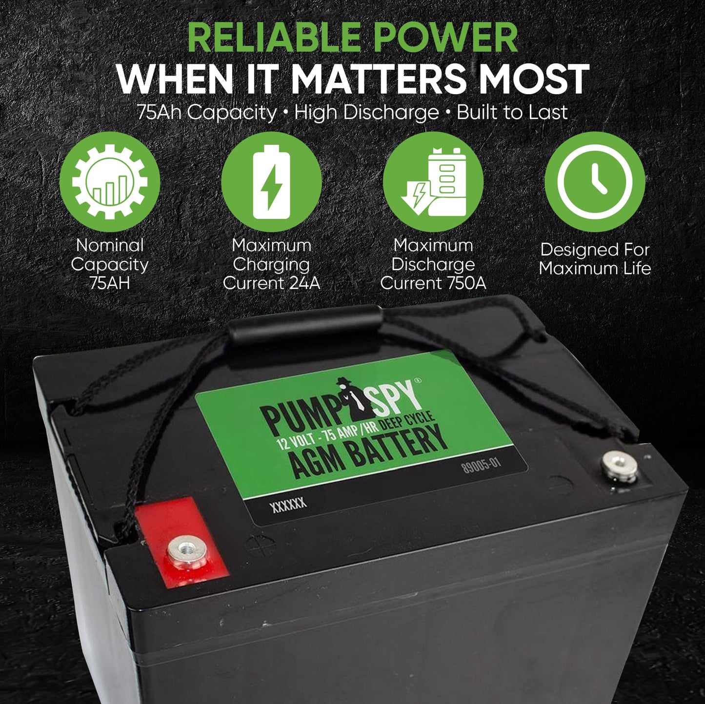 PumpSpy 12v 75Ah Maintenance-free Sump Pump Battery AGM Ideal for Start-stop Applications, Insusceptible to Vibration, Handles High Electrical Loads
