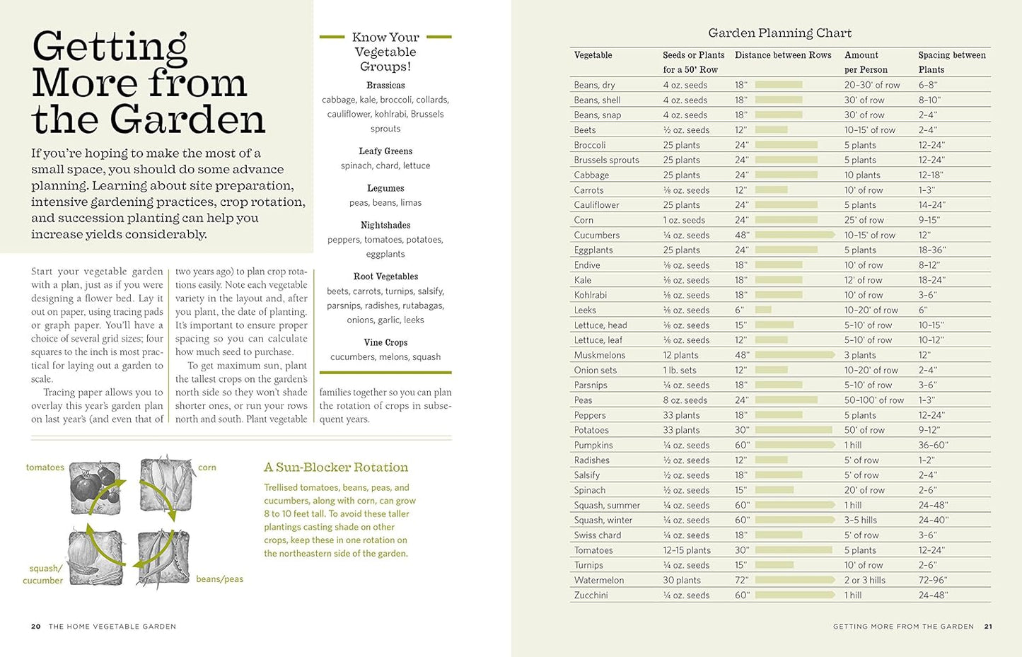 The Backyard Homestead: Produce all the food you need on just a quarter acre!
