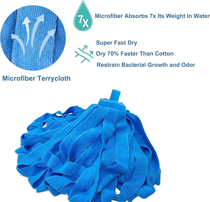 Screw On Microfiber String Mop, One Stainless Steel Pole + Two Blue Microfiber