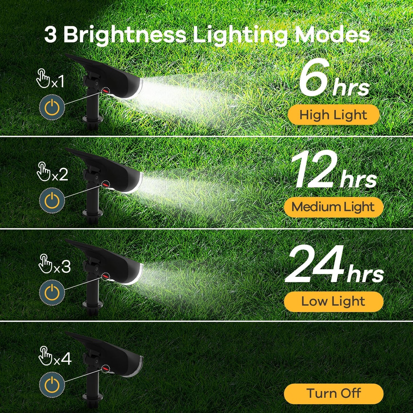 Linkind Solar Lights Outdoor Waterproof IP65, StarRay Dusk-to-Dawn Outdoor Solar Lights, 3 Lighting Modes Solar Spot Lights Outdoor for Garden, Yard, Landscape (Daylight, 2 Pack)