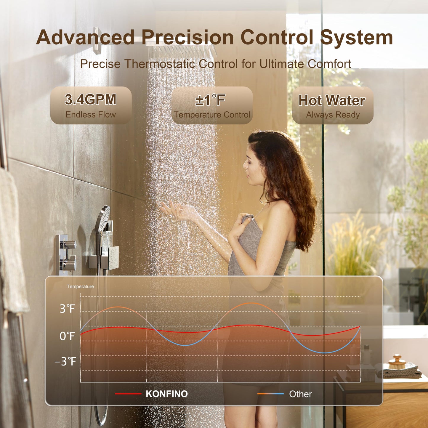 Konfino Indoor Natural Gas Tankless Water Heater - Up to 4.3 GPM, 102,000 BTU for 3-4 Water Point Use, On Demand Instant Hot Water Heater with Smart Digital Display, Multi-Protections & Alarm System