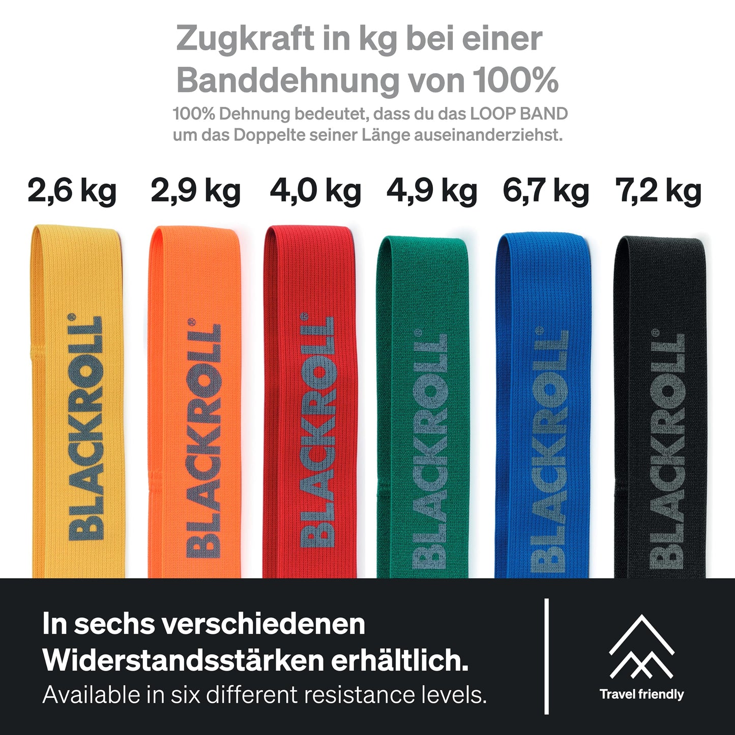 BLACKROLL Exercise Fitness Bands in different resistance grades and colours (LOOP BAND, RESIST BAND, MULTI BAND)