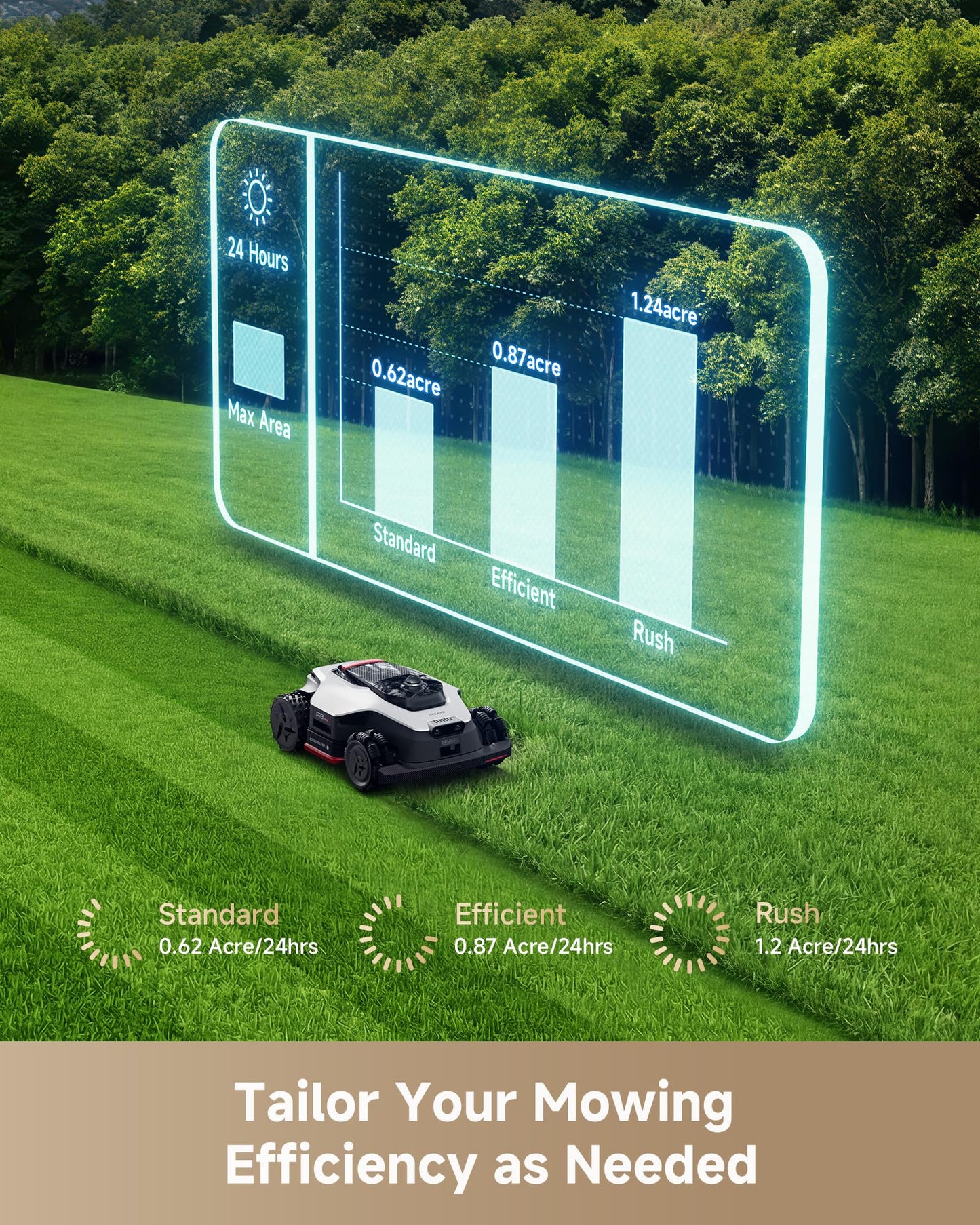 DREAME LiDAR 5000 Robot Lawn Mower A3 AWD Pro Wire Free No RTK, 4WD for 38.7° Slopes, Dual AI Vision Robotic Lawn Mowers,Dual-Disc Cutting 15.8" Width, Smart Zero-Edge, App Control for 1.25 Acre