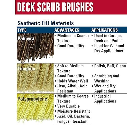 Weiler 44027 12" Deck Scrub Brush, Palmyra Fill