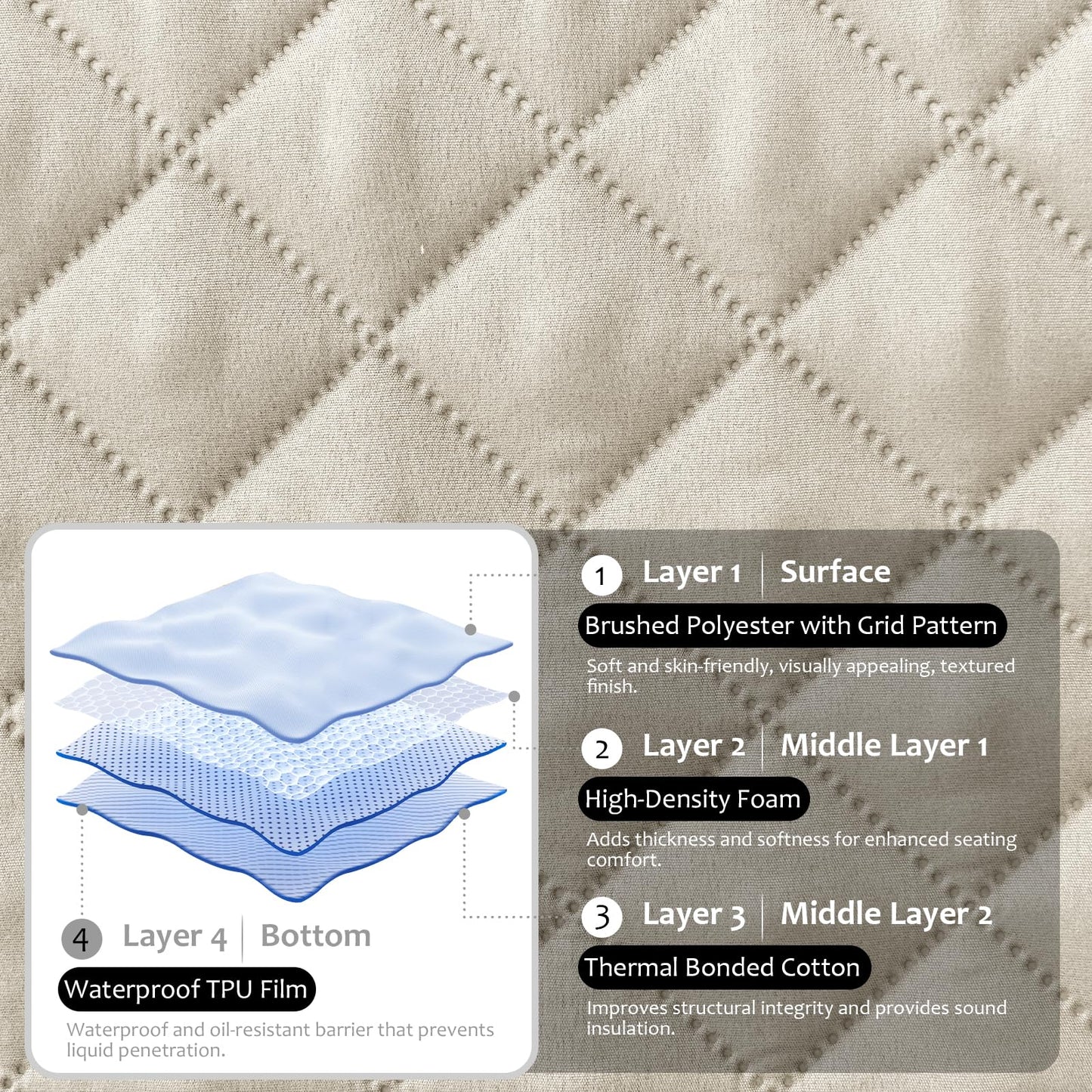 ROFASVCO Waterproof Sectional Couch Covers L Shape Sectional Sofa Covers for Pets Washable Non-Slip 6PCS U Shaped Sofa Slipcovers Dog Couch Cover Corner Furniture Protector (Large, Linen Gray)